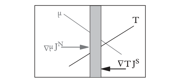 热电基础 Basic Concepts Of Thermoelectricity - 知乎