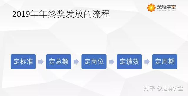 钱 物 情的多维度年终奖发放体系,既可以激励员工更加拼命干,也可以