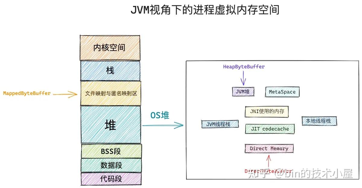 MappedByteBuffer VS FileChannel：从内核层面对比两者的性能差异 - 知乎