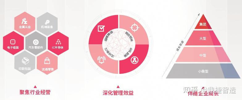 走進鼎捷軟件四十年丨不忘初心 砥礪前行 - 知乎