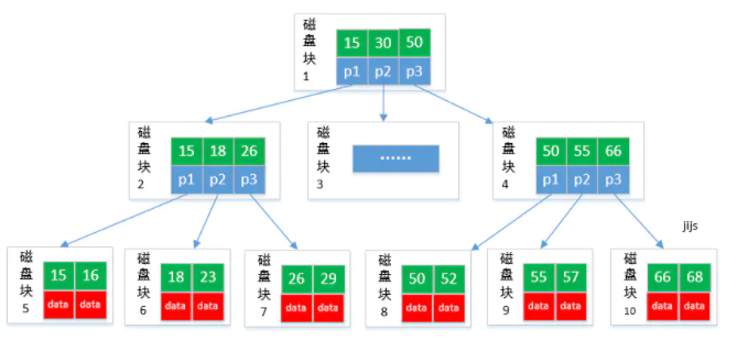 Elasticsearch資料庫優化實戰：讓你的ES飛起來