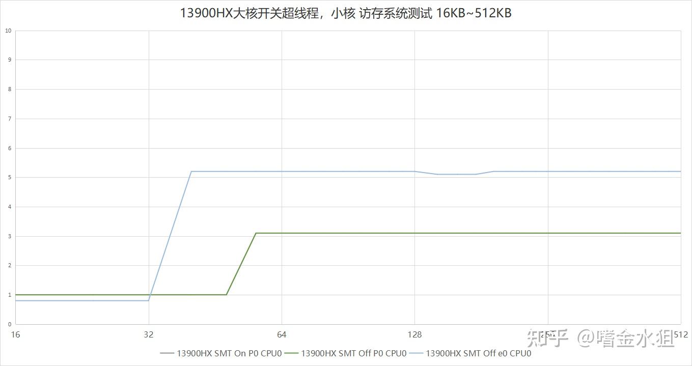 「ShuiJu」5800X3D 13900HX Intel Memory Latency Checker测试结果 - 知乎