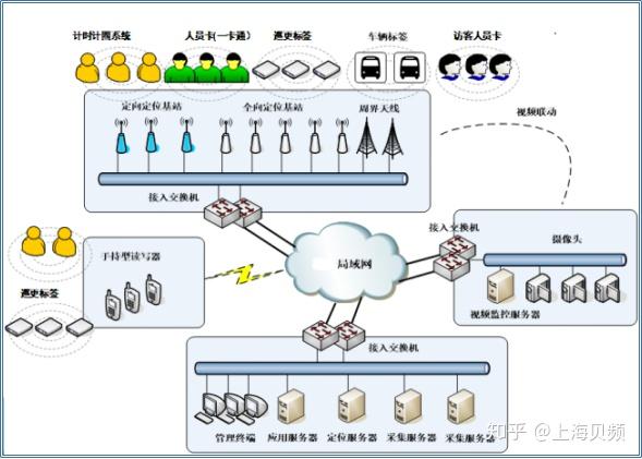 rfid区域实时人员定位系统解决方案