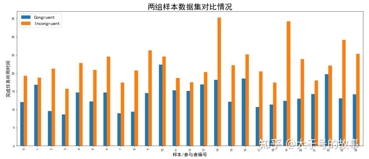 推論統計分析報告基於三大假設檢驗