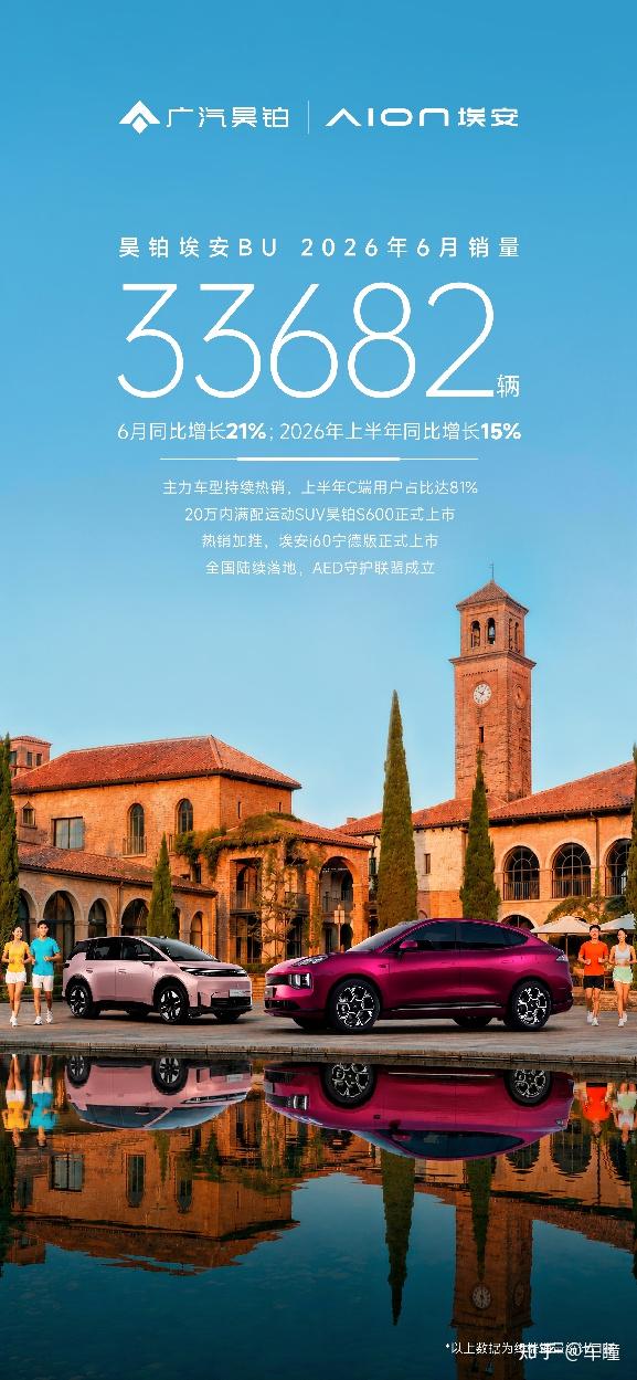 昊铂埃安逆势增长15%:1+1为何大于2的体系化胜利