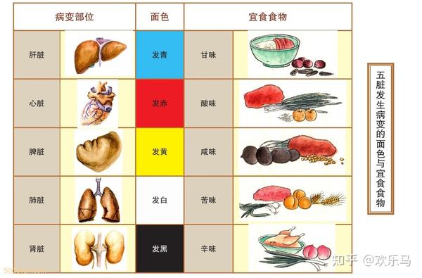五味：食物的五味 - 知乎