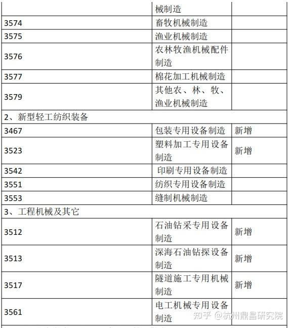 高端装备分类 - 知乎