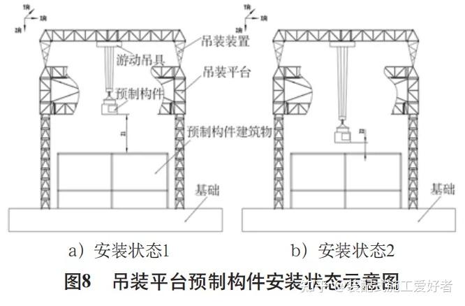 干货分享装配式建筑吊运平台高效吊装技术