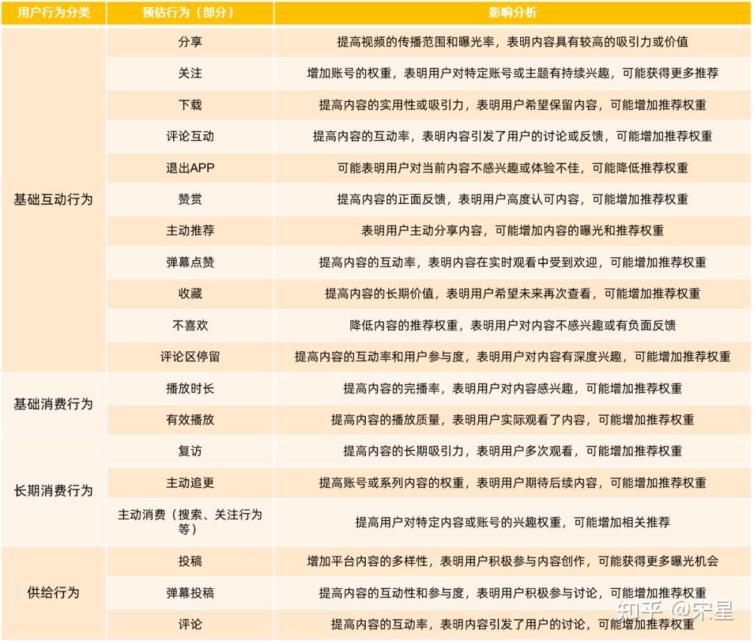 完播率高≠播放量高?2025年抖音首次公开算法! - 知乎