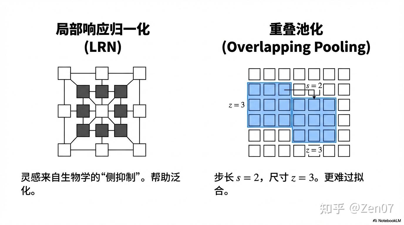 Imagenet Classification 【论文导读】《ImageNet Classification with Deep Convolutional Neural Networks ...