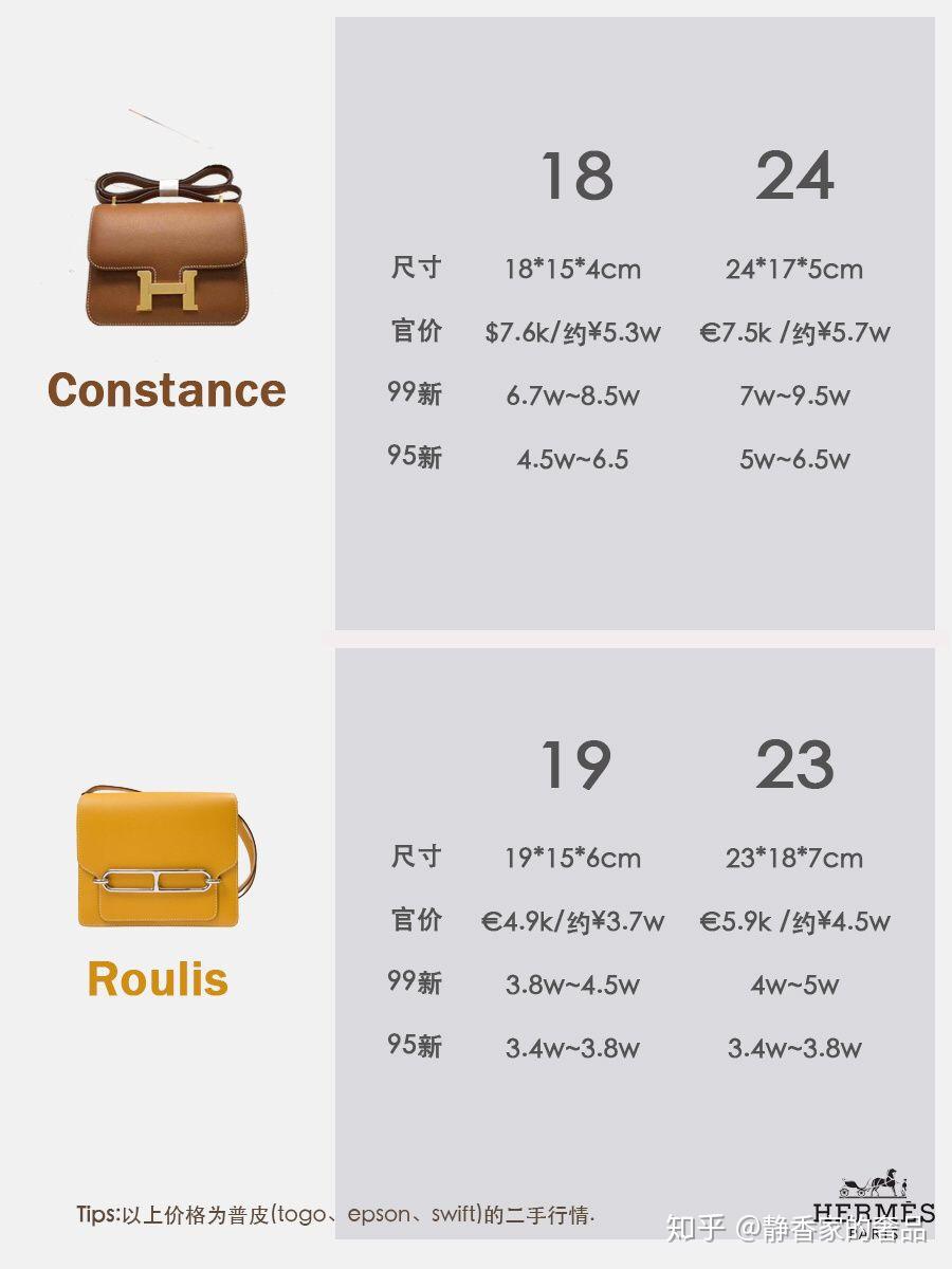 爱马仕经典款包包最新二手行情- 知乎