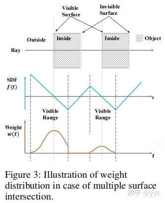 NeuS: Learning Neural Implicit Surfaces by Volume Rendering for Multi ...