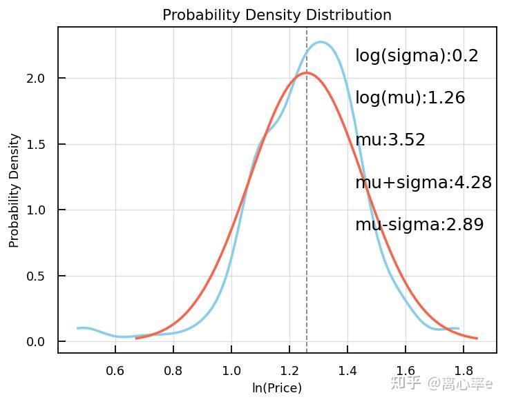 Python scipy 