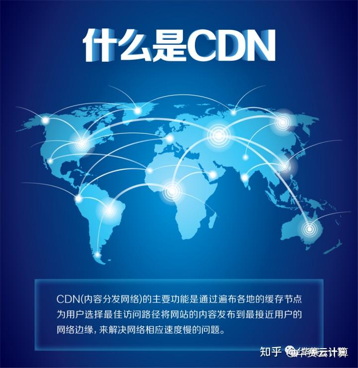 解析CDN内容分发网络 - 知乎