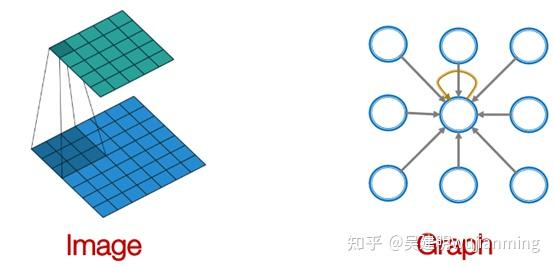 图融合GCN（Graph Convolutional Networks） - 知乎