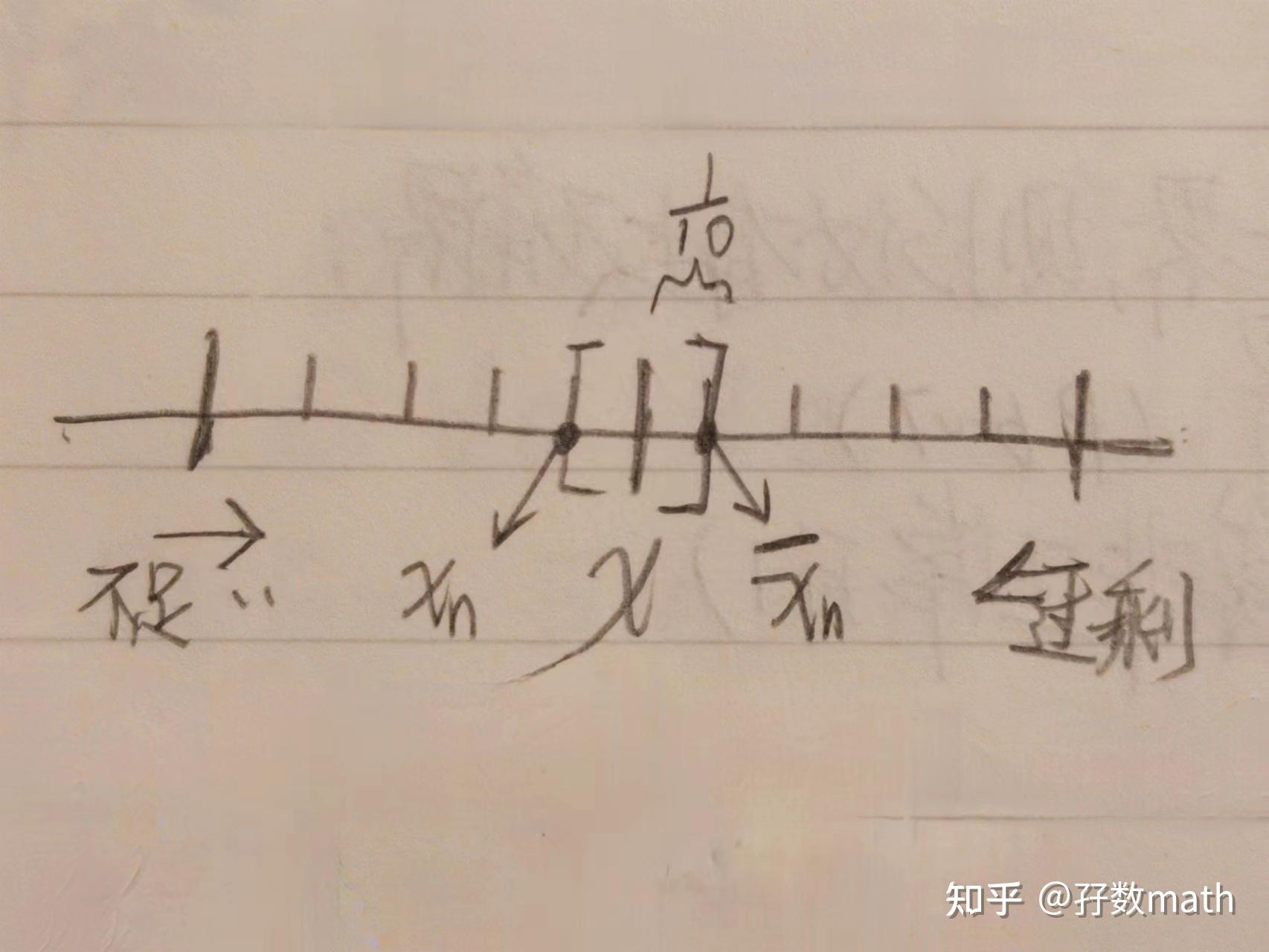 实数与实数集|数学分析 - 知乎