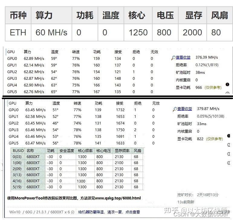 显卡挖矿算力表图片