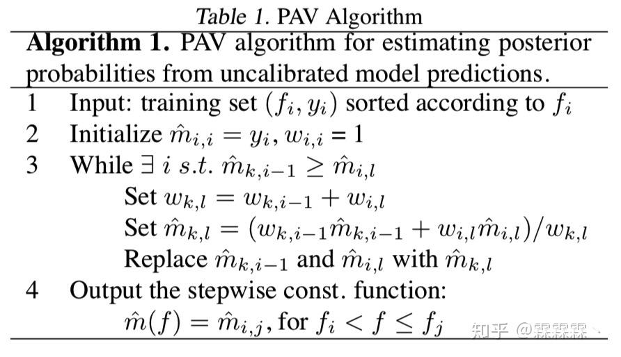二,校准算法-isotonic regression