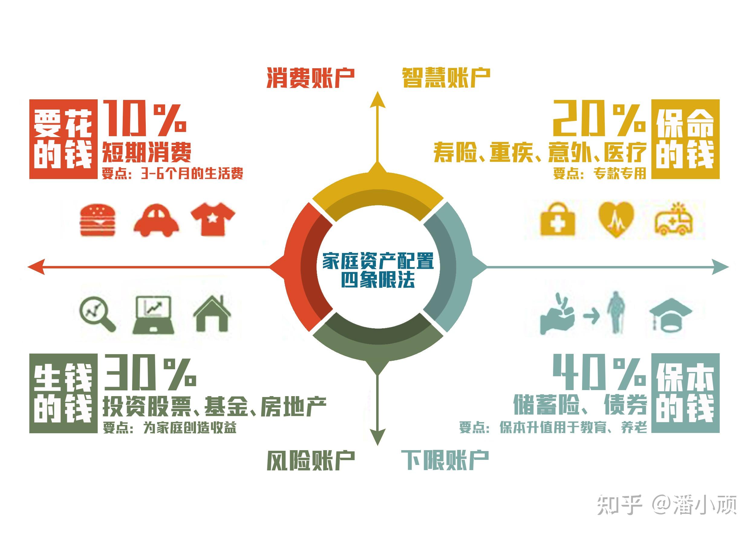 标准普尔四象限图图片