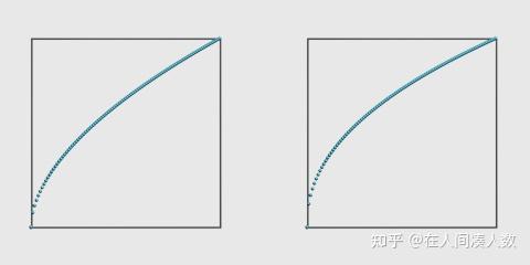 3dmax中gamma和lut首选项如何设置