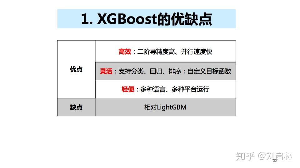 XGBoost的原理、公式推导、Python实现和应用 - 知乎