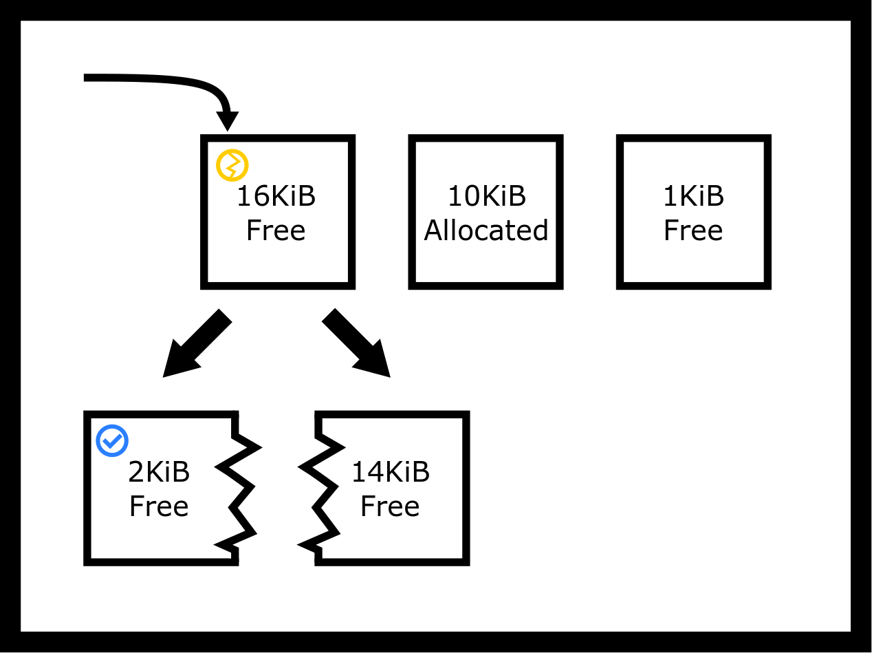 内存分配 - 知乎