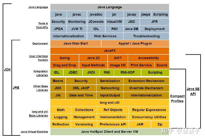 Java是什么?超级详细 - 知乎