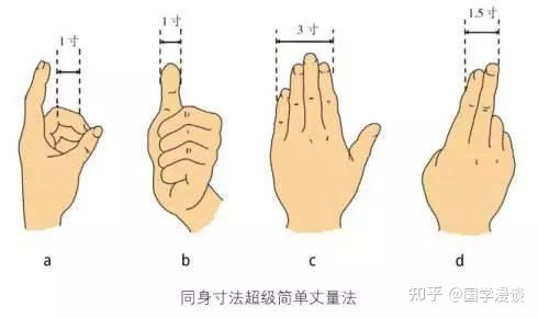 迅速缓解痛经的穴位(附穴位定位图) - 知乎