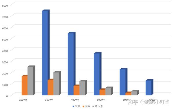 行业薪资水平解析 纹绣师工资待遇探秘 (日本it行业工资水平)