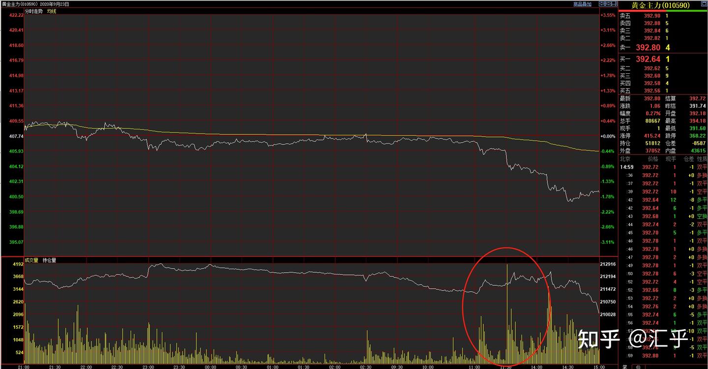 当增仓遇上减量：为你揭开量价仓的神秘关系- 知乎