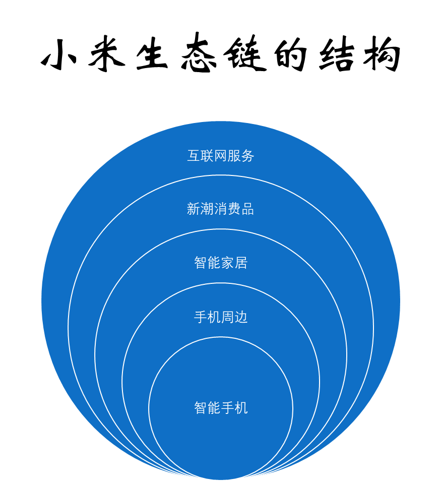 一,生态链的构成