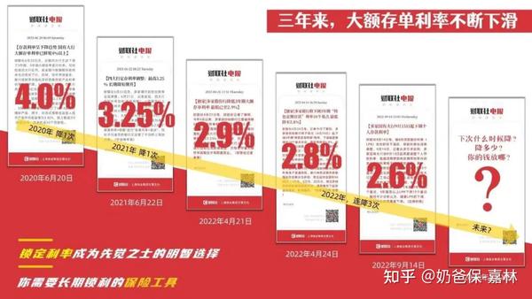 个人存款利率再次下调,钱还能放在哪里?挪储什么意思? - 知乎