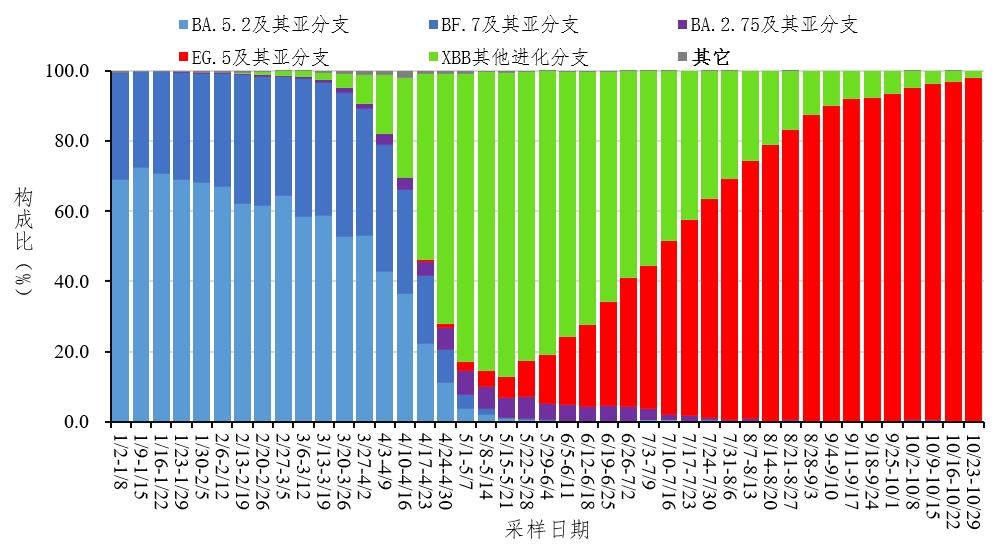 天津市疫情曲线图图片