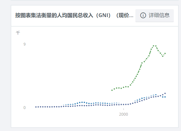 黑人占世界人口比例_从人口出生率来看黑人占全球人口比例将会越来越高(3)