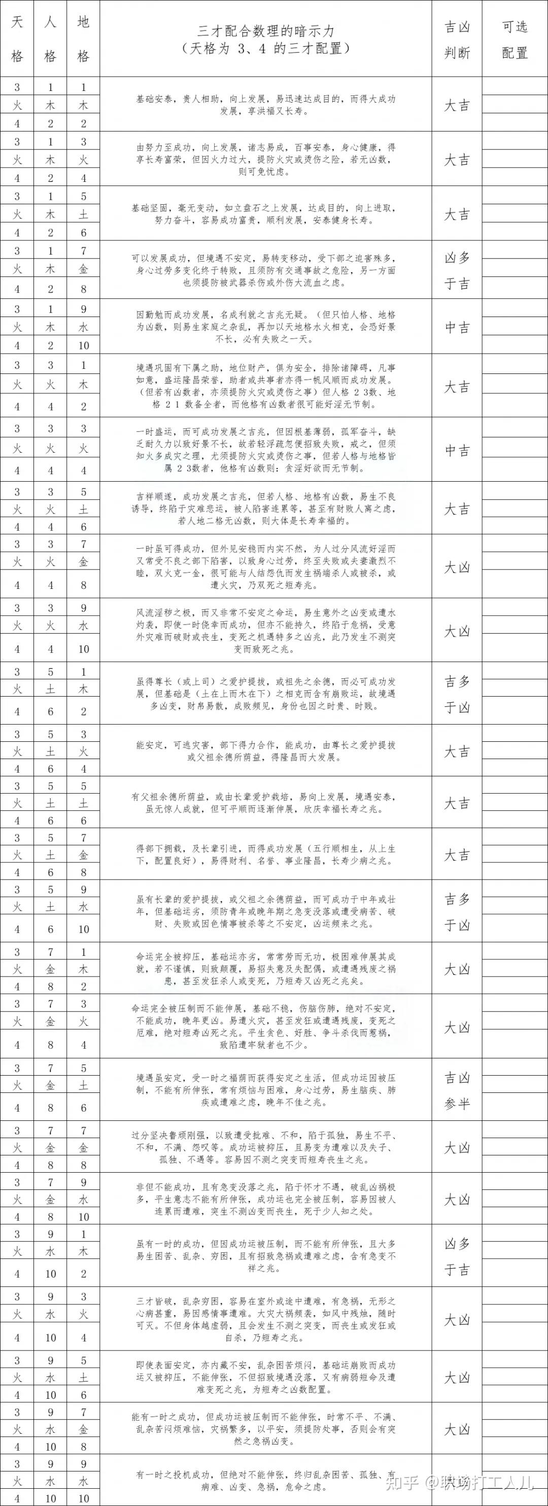 算命真的很简单-三才五格（姓名学） - 知乎