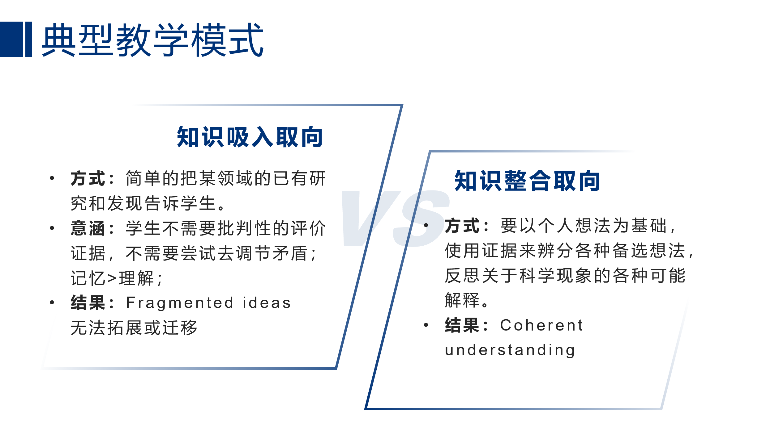 2 知识整合的四大过程