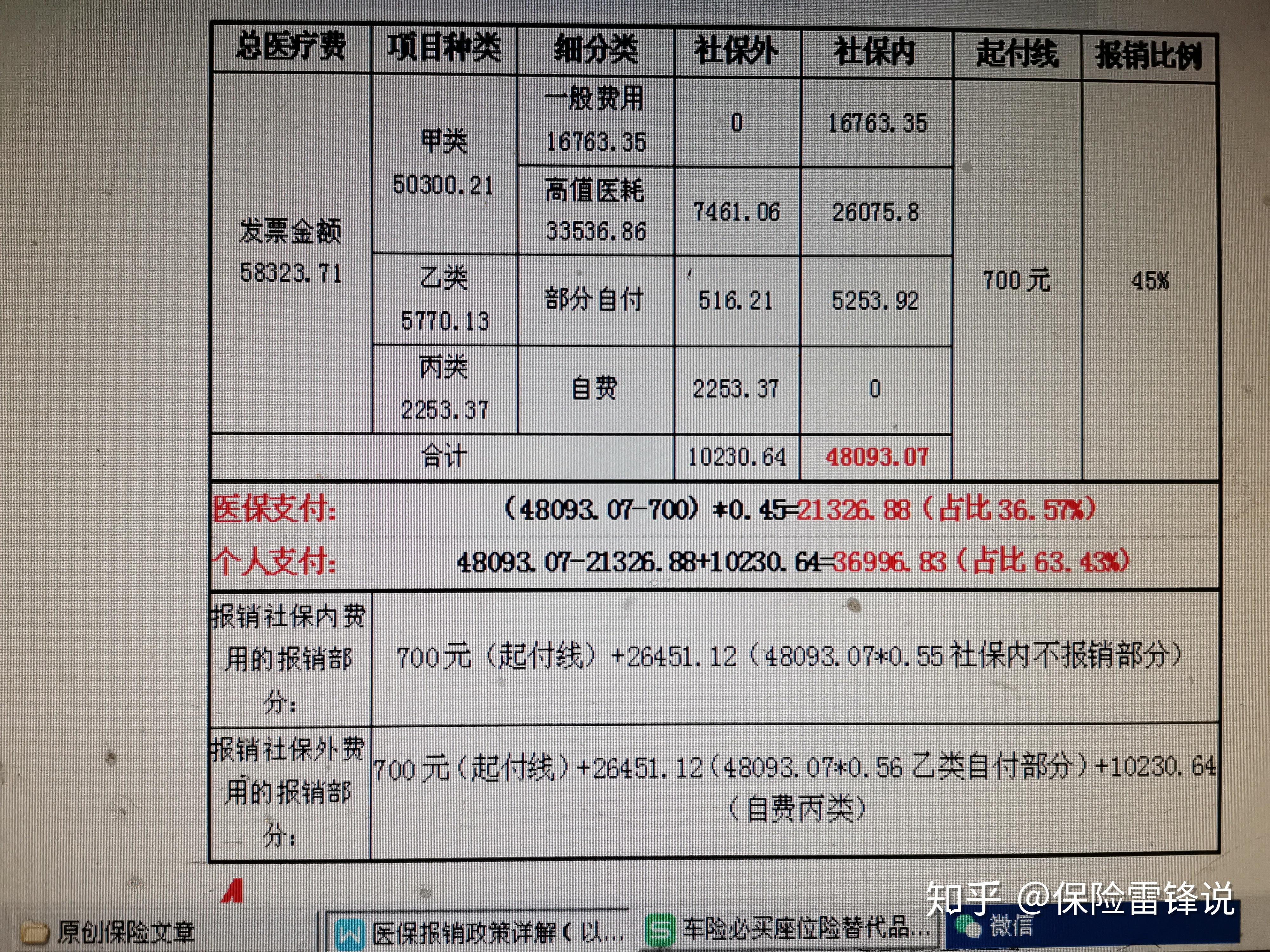 怎么报销医药费(怎么报销医药费用)