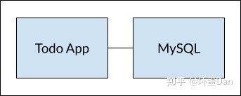 docker入门不完全指南,这玩艺儿不用则废!