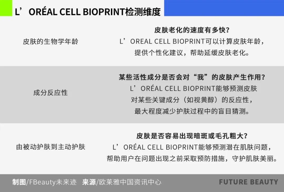专访丨揭秘欧莱雅最新美妆科技 ，AI如何深度革新产业？ - 知乎