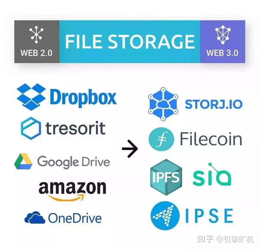 storj正式支持ipfs分布式存储革命真的来了