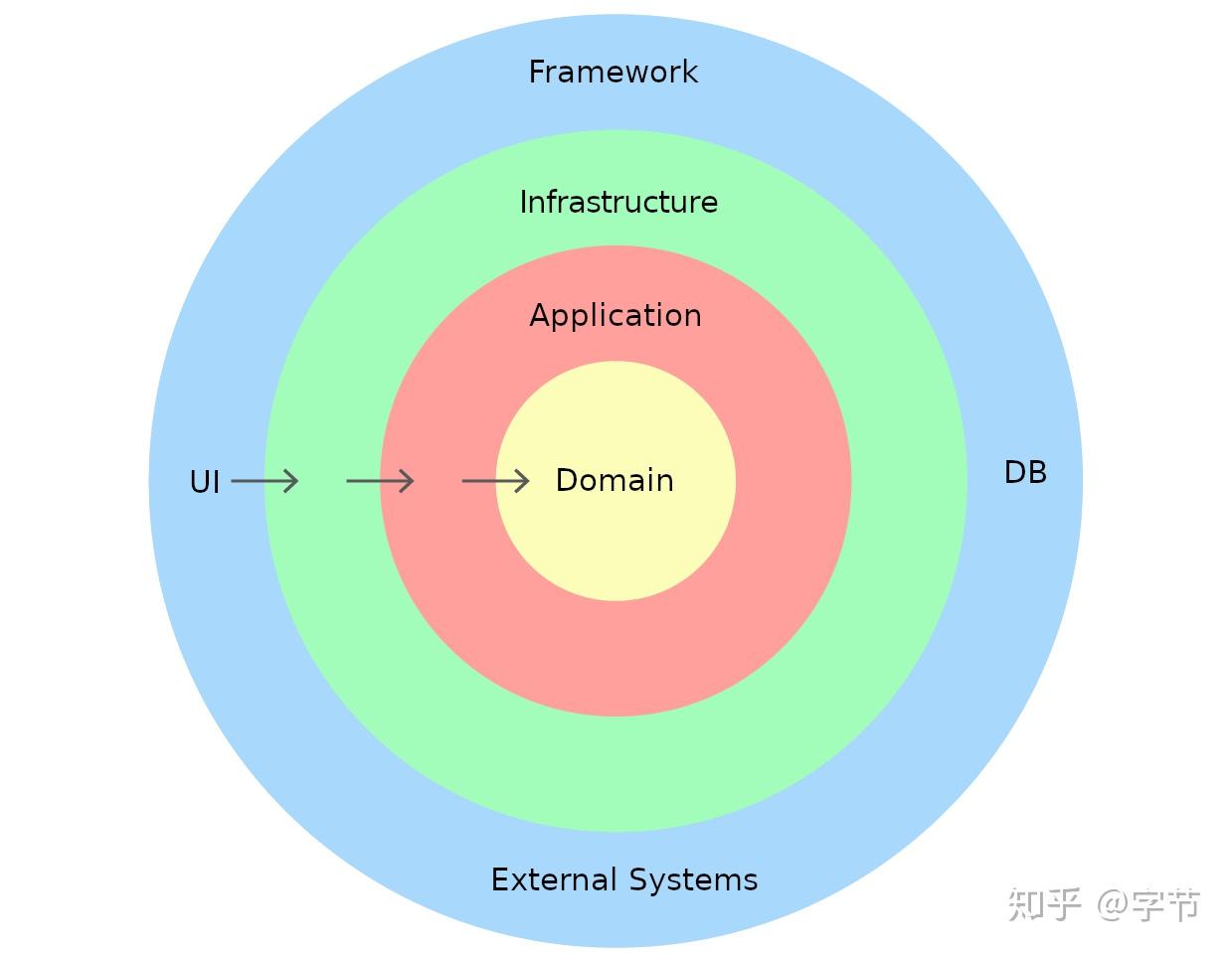 Python架构模式 - 知乎