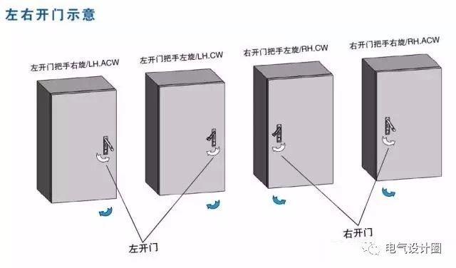 配电箱技术要求中的:左开门或右开门是如何区分定义的呢?附图例 - 知乎