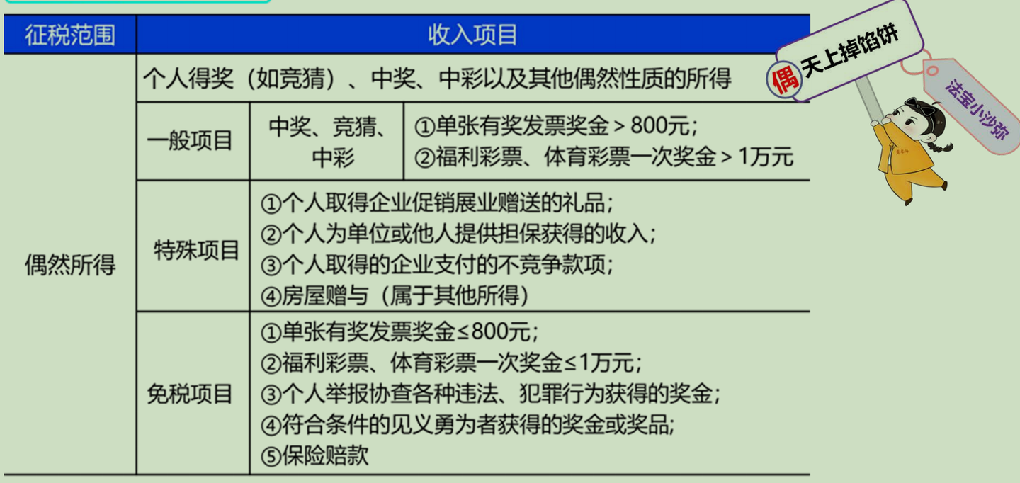 个人所得税9个税目的具体范围 - 知乎
