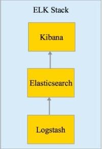 图标