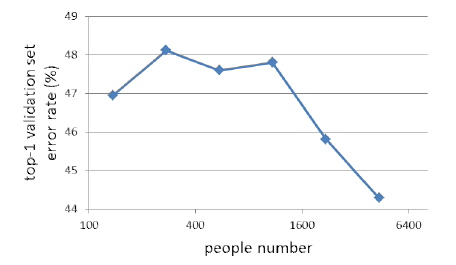 CVPR2014: DeepID解读 CVPR2014: DeepID解读