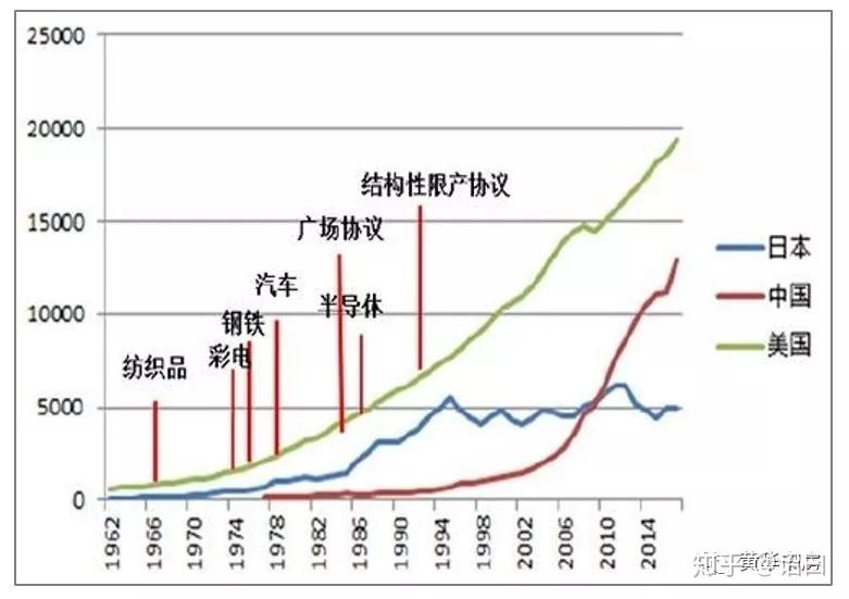 gdp跨国公司_中国gdp增长图(2)