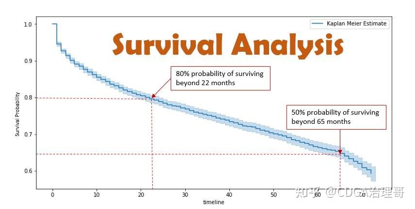 17种数据分析方法，数分思维具象化！