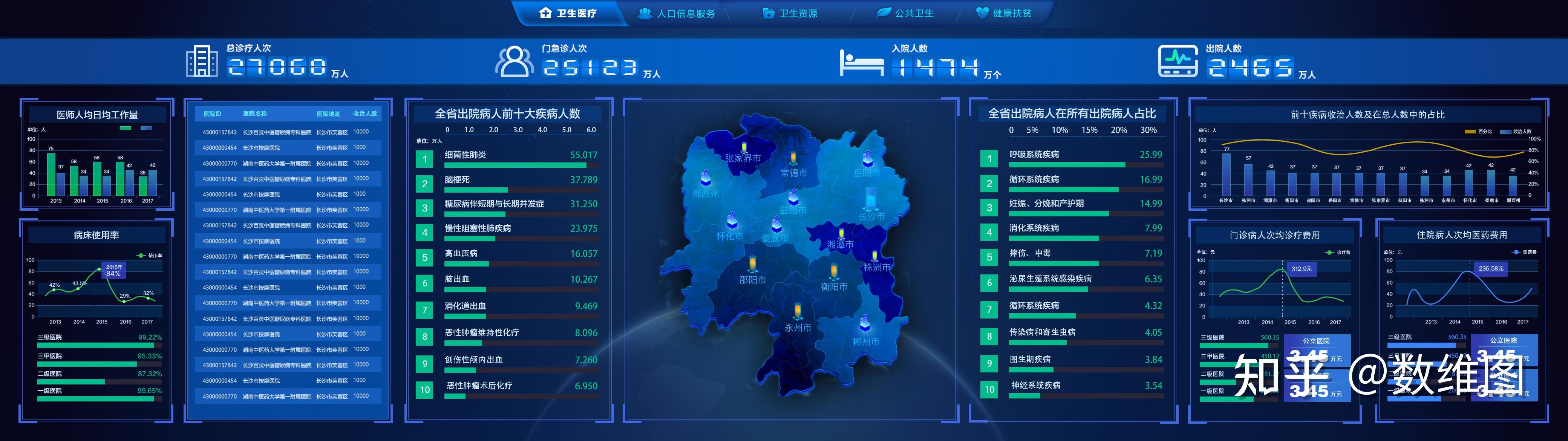 新冠疫情地图大数据可视化开发工具 - sovitchart - 知乎