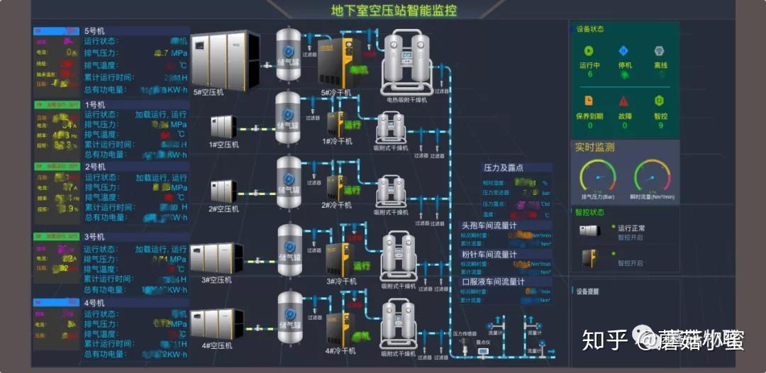 直到云智控系统上线以后,对整个站房进行数据监测,可供分析的数据更多