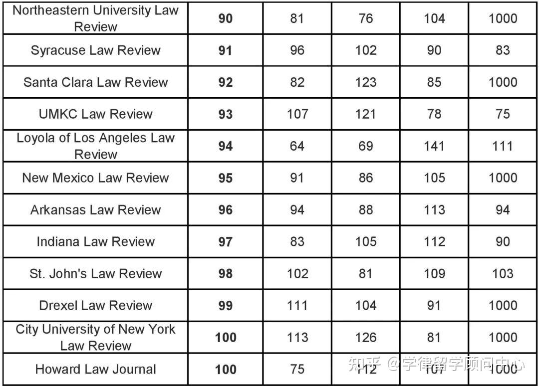 2023法律期刊MetaRank排名 知乎